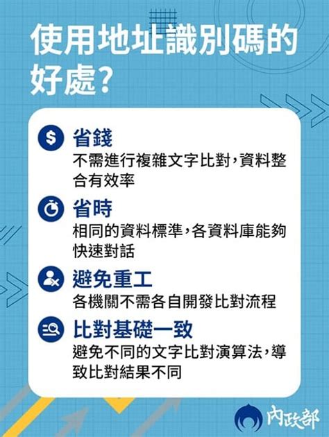 門牌查詢|各縣市門牌地址查詢建號、地號、使用執照